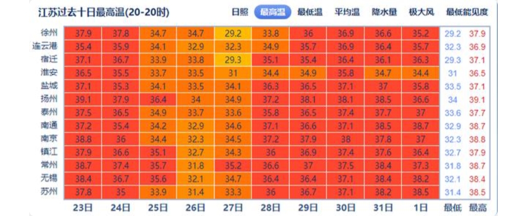 老天爷降温图片