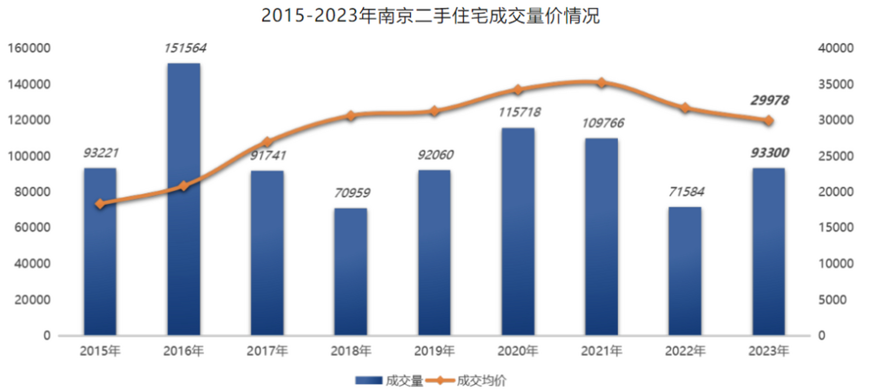 南京房价2021图片