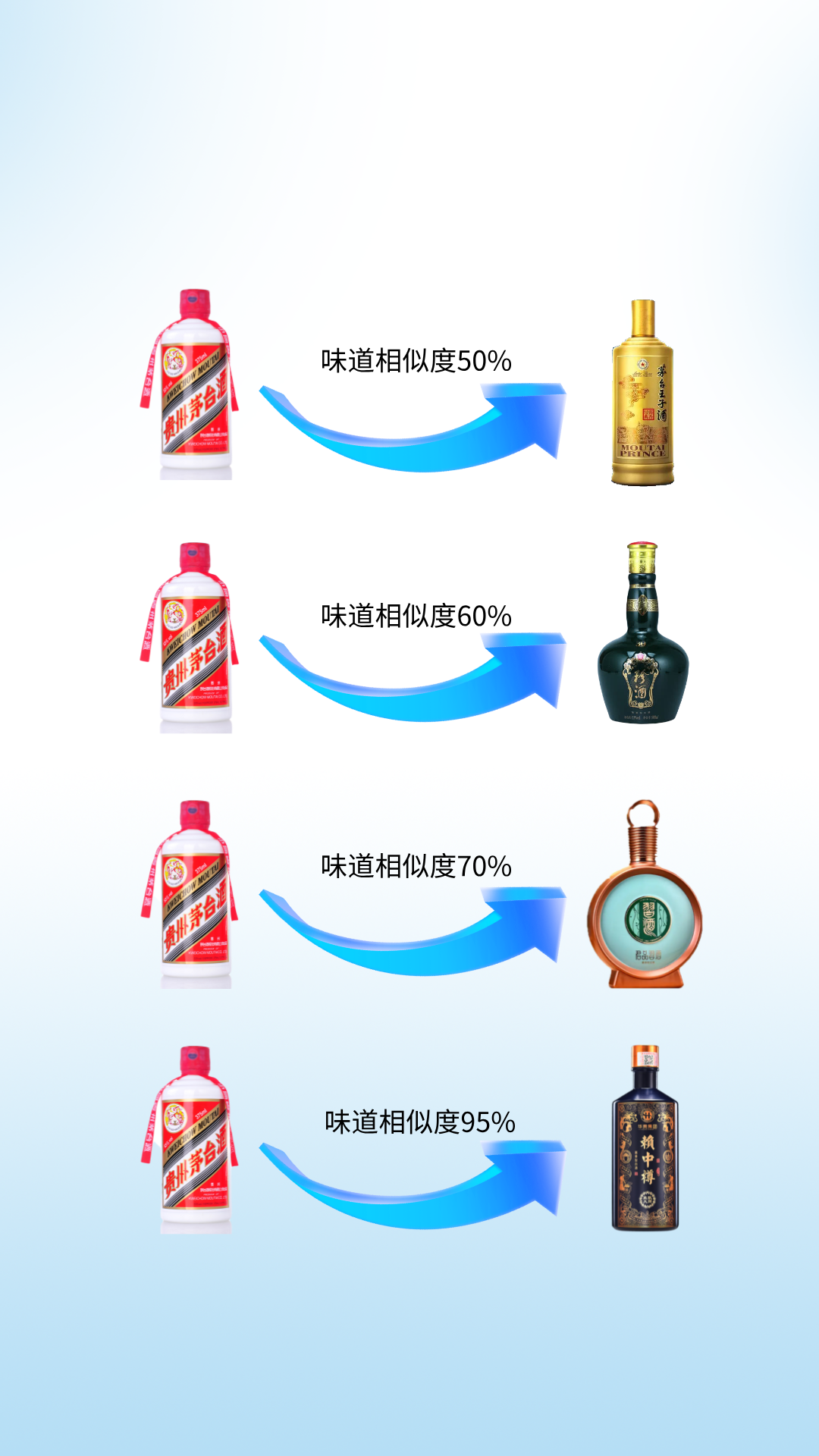 白酒还会继续下跌吗,白酒会不会暴跌 白酒还会继续下跌吗,白酒会不会暴跌