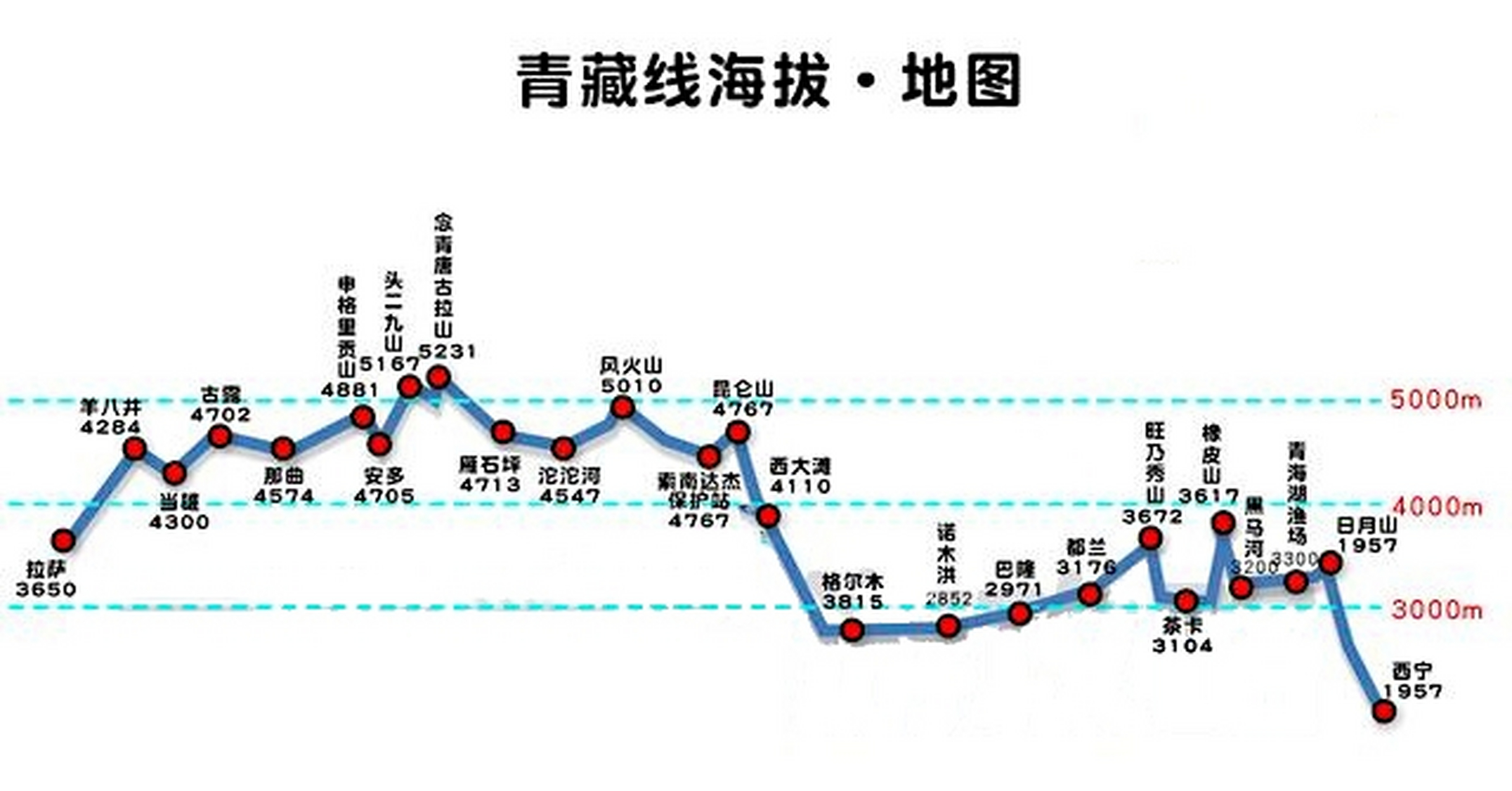 甘井子区出发自驾游318线路
