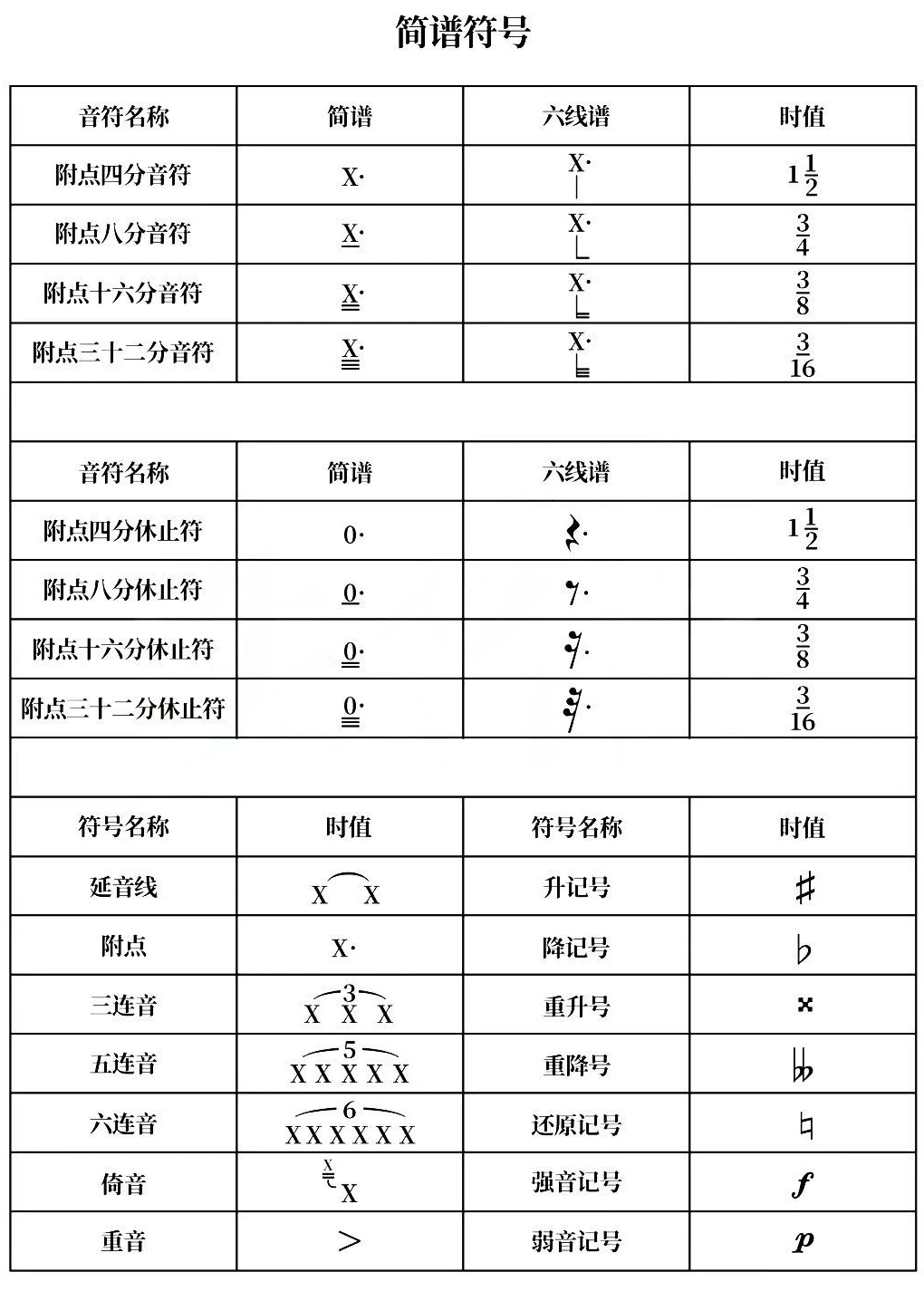 简谱附点四分音符图片