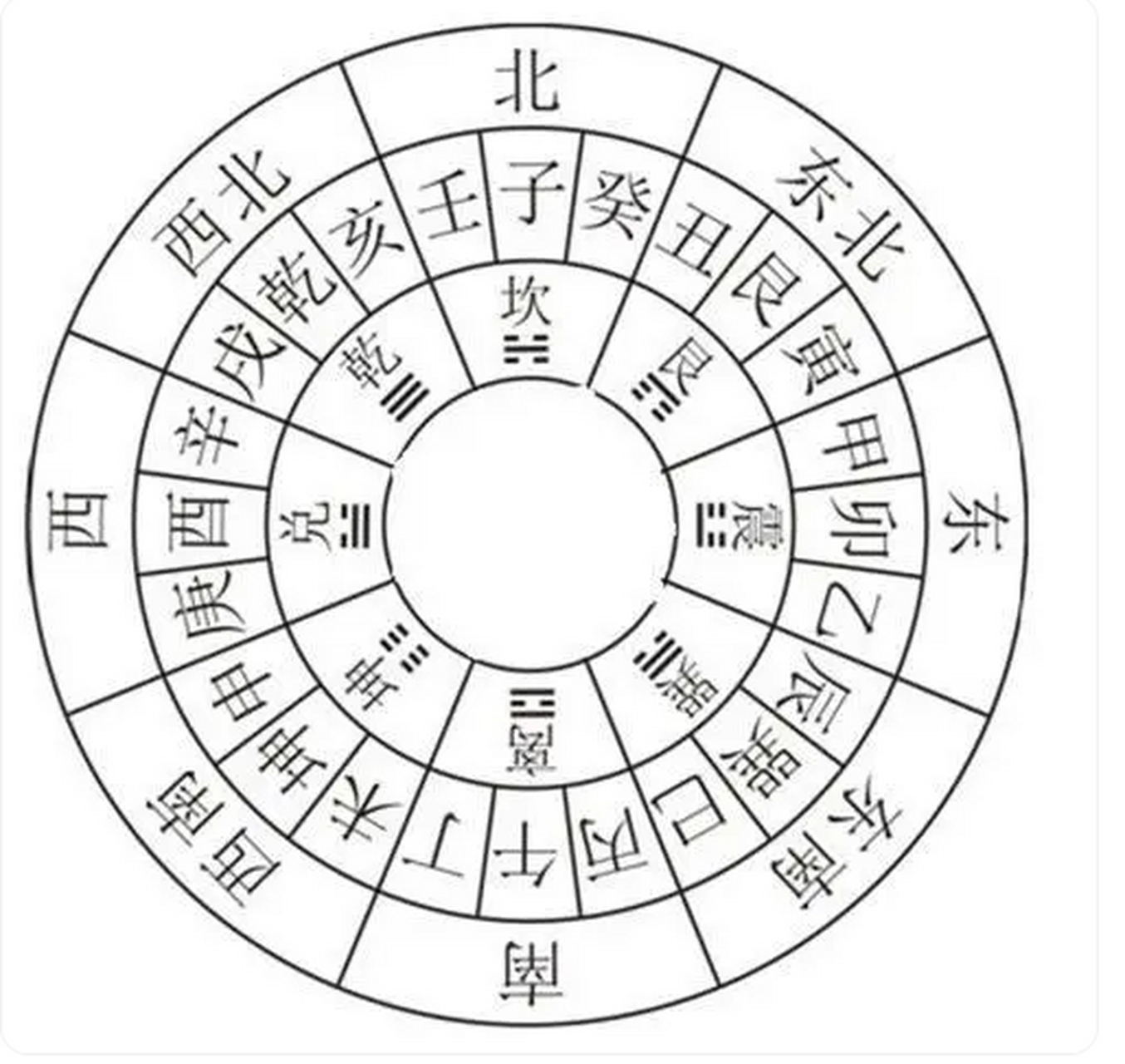 二十四山是风水中经常用到的术语,立向就是以罗盘上的二十四山为依据