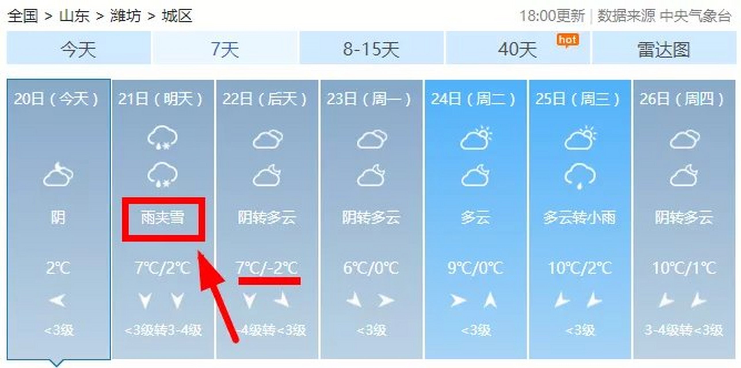 2020年11月21日夜间到22日白天,潍坊天气阴有雨夹雪.