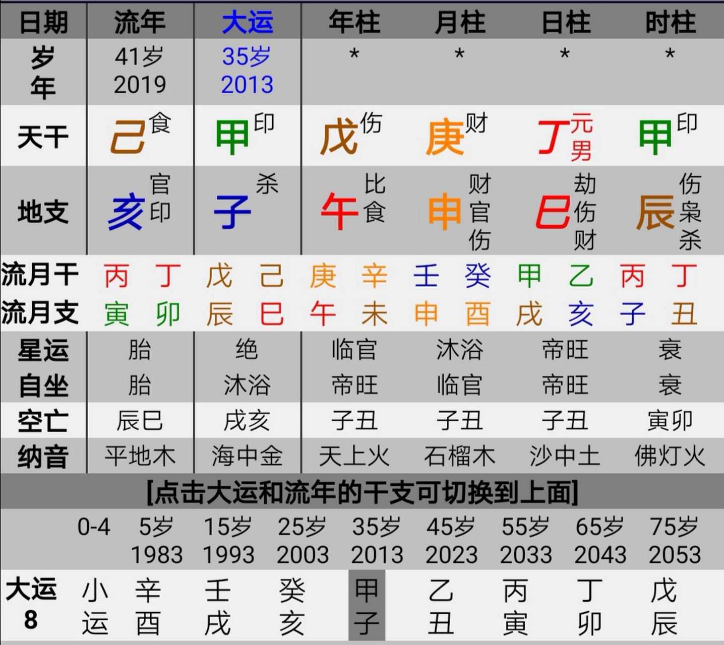 【科比追机去世,八字分析】 乾造:戊午  庚申  丁巳  不明 大运:辛酉