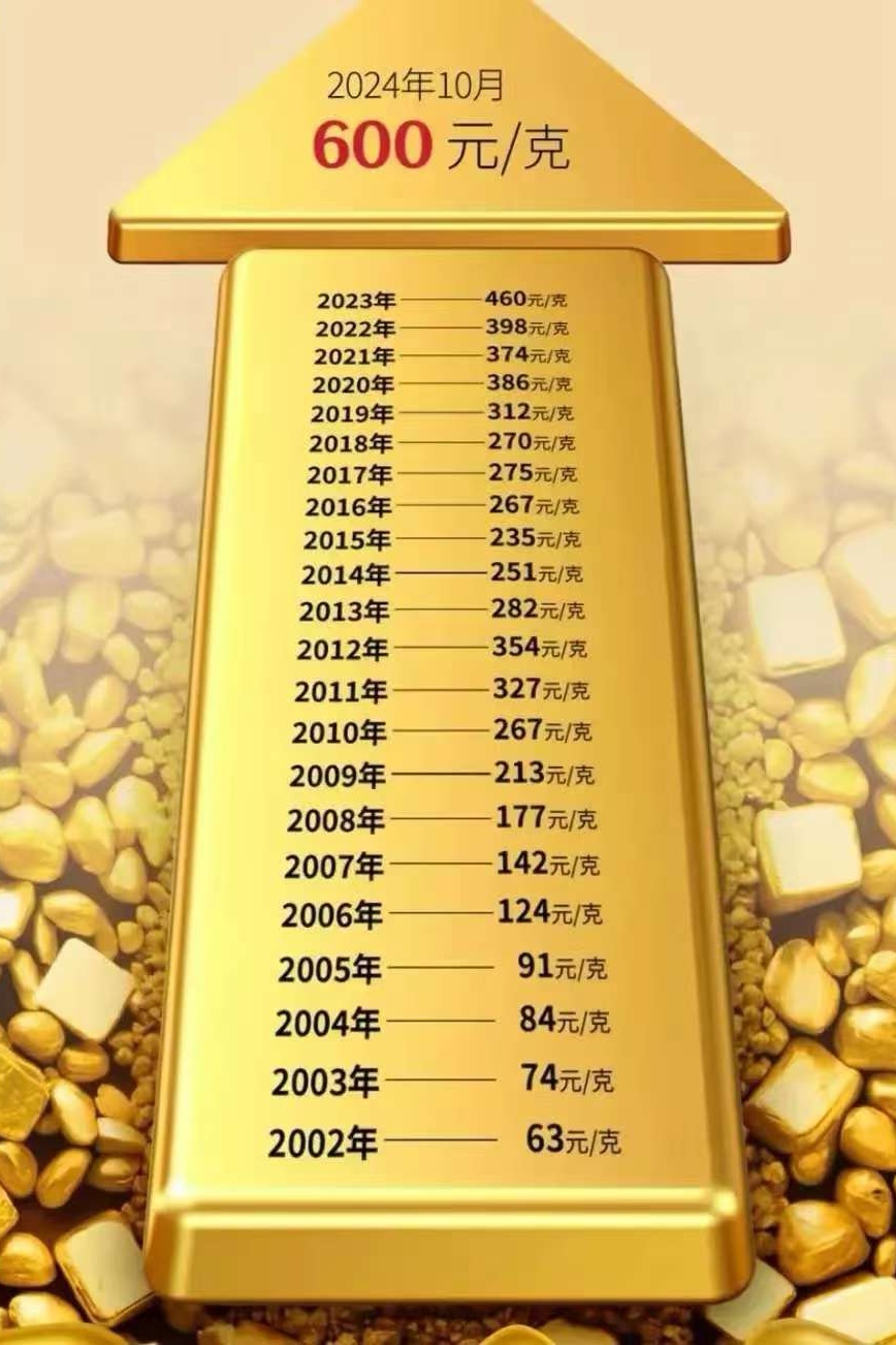 贵金属20年走势(贵金属20年走势分析) 第2张