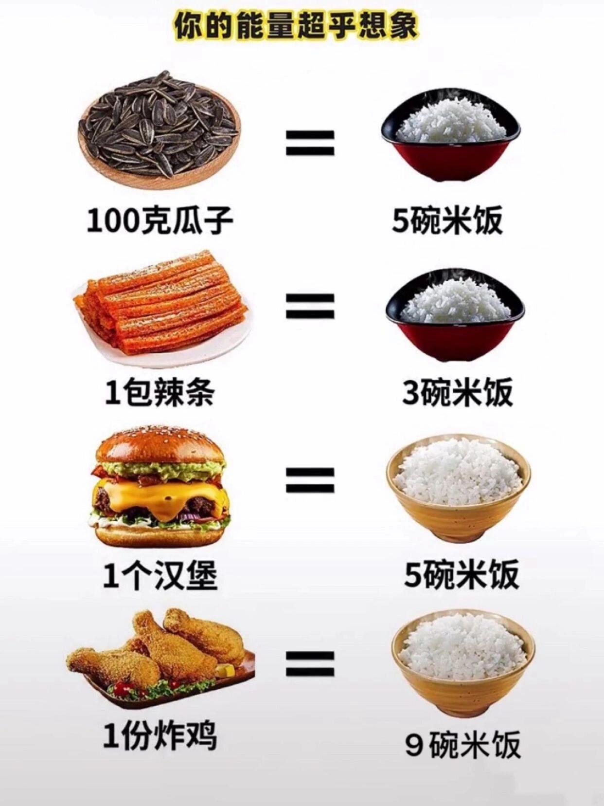 其实我们都是"狂吃不胖"体质不敢看,减脂期,每顿