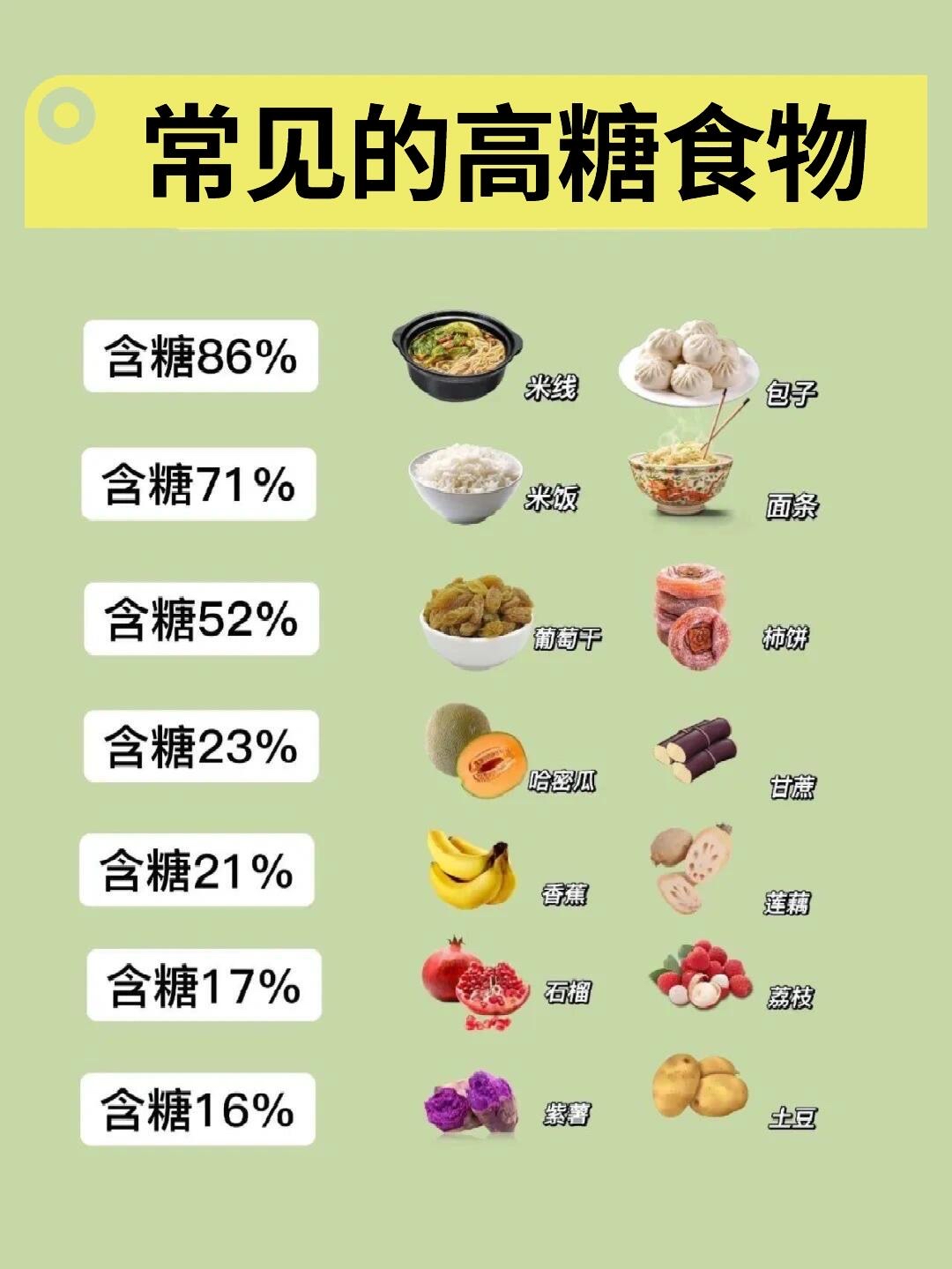 不含糖的食物图片