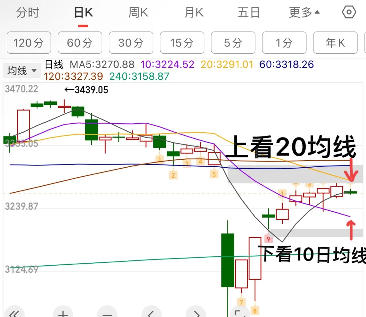 股票行情股吧600015财经须知