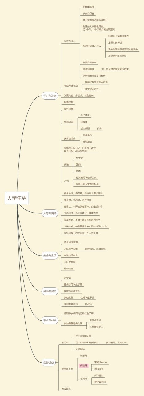 大学 大学生活不要浪,这个思维导图一起分享[心]