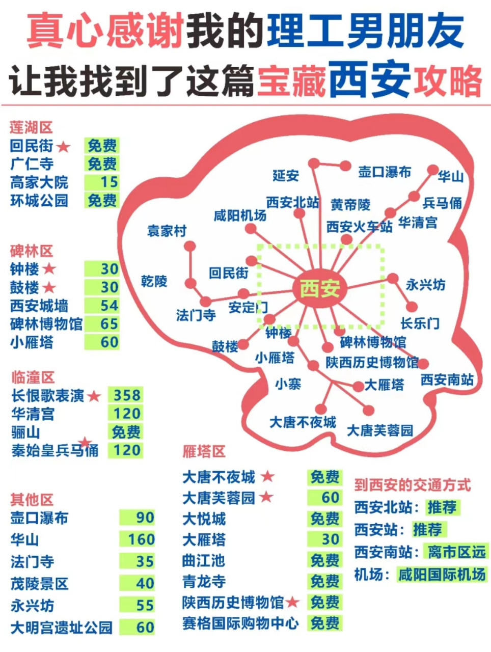 旅游攻略#去西安旅游的朋友,这份西安旅游攻略你可以看看,男朋友耙构