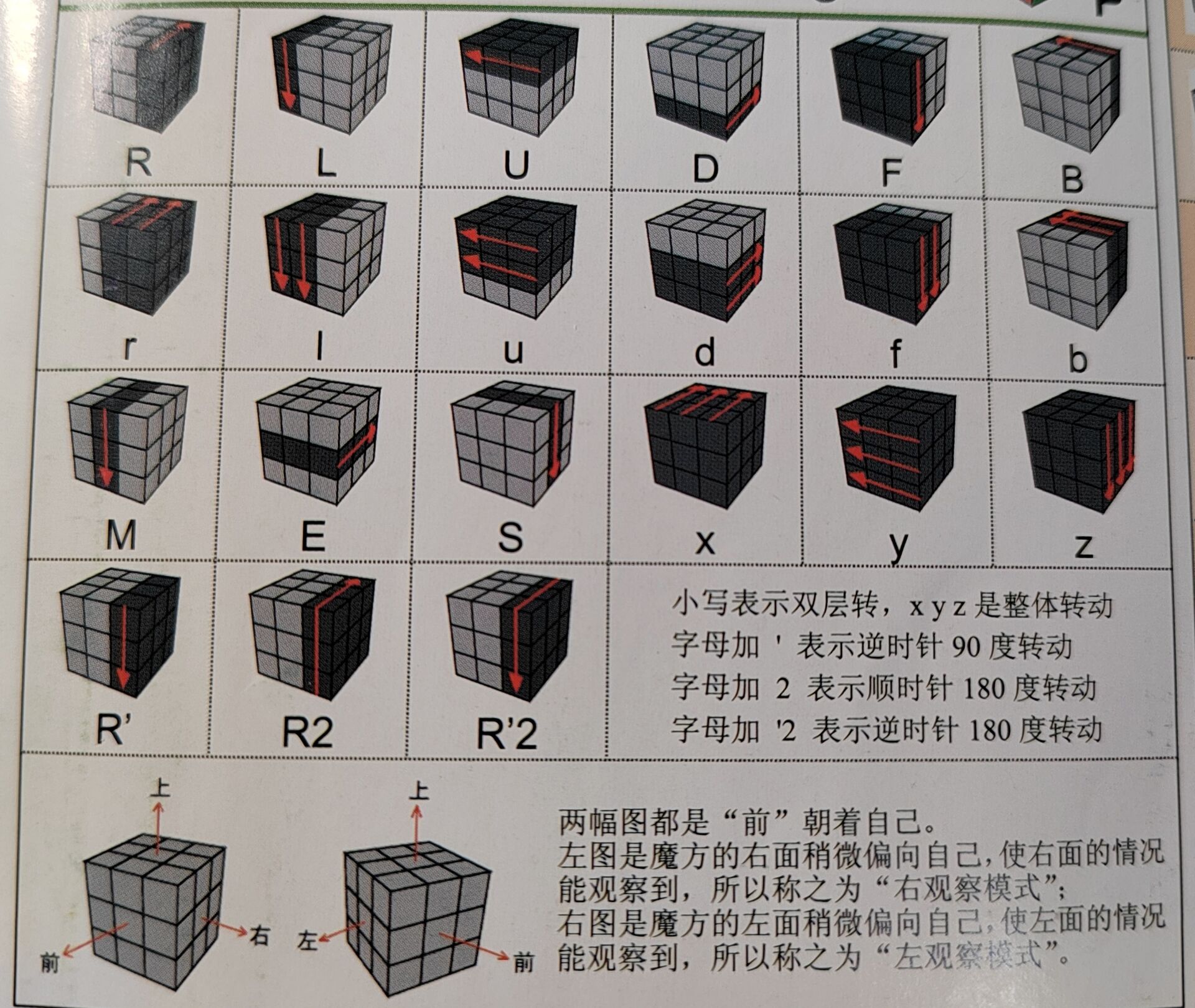 数字魔方还原图片