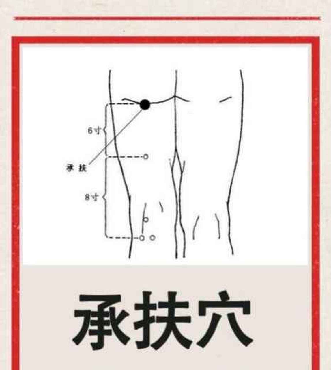 【每日一穴·承扶穴【位置】承扶穴位于臀部横纹线的中央下方.