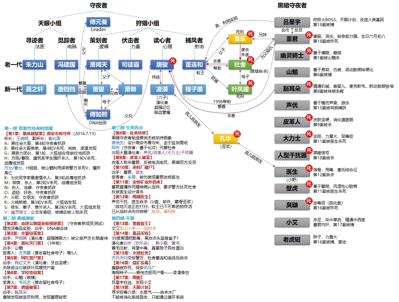 子夜人物关系图谱图片