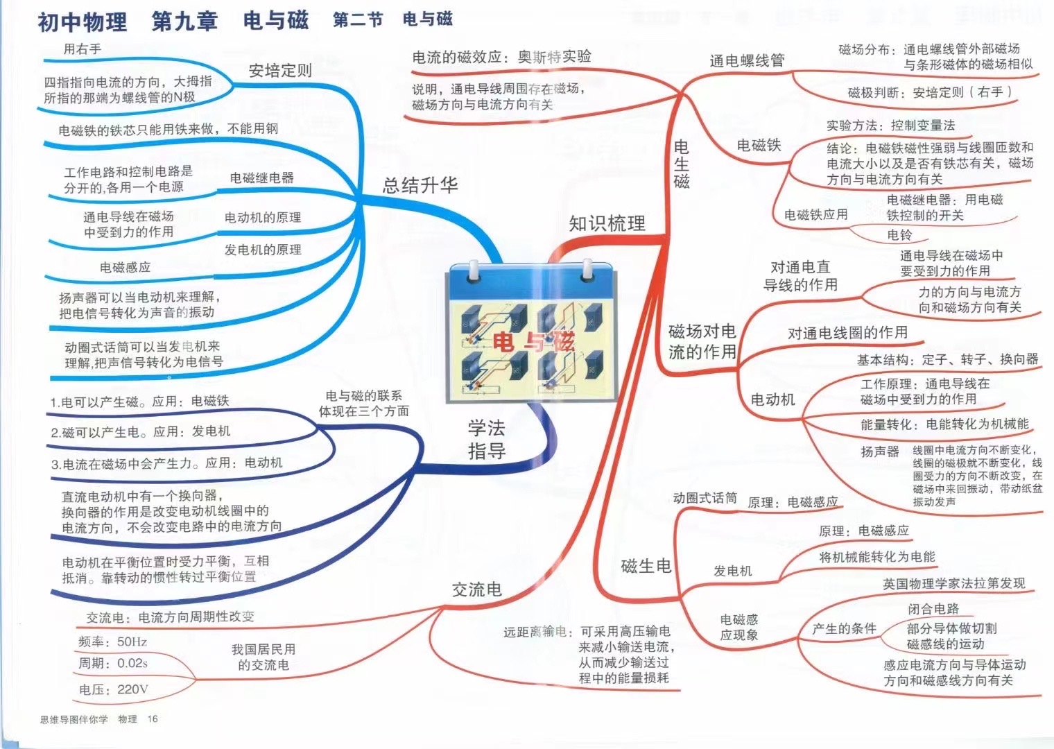 电学思维导图初三图片