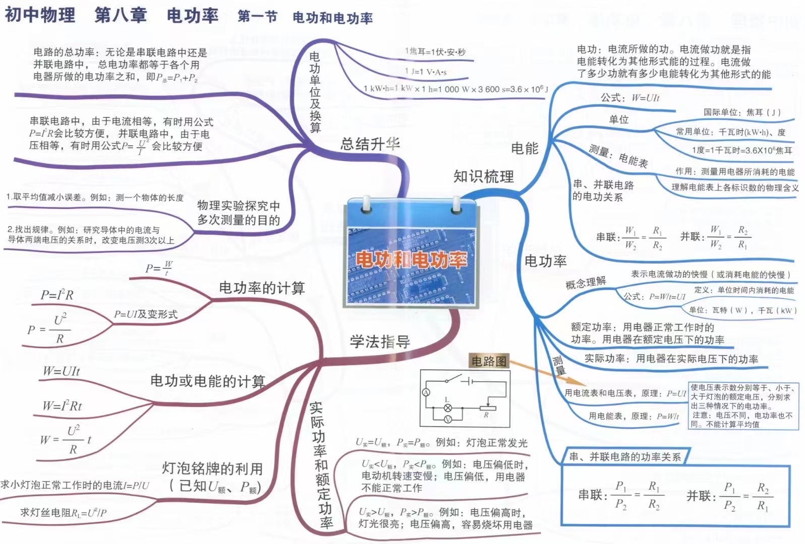 电学思维导图初三图片