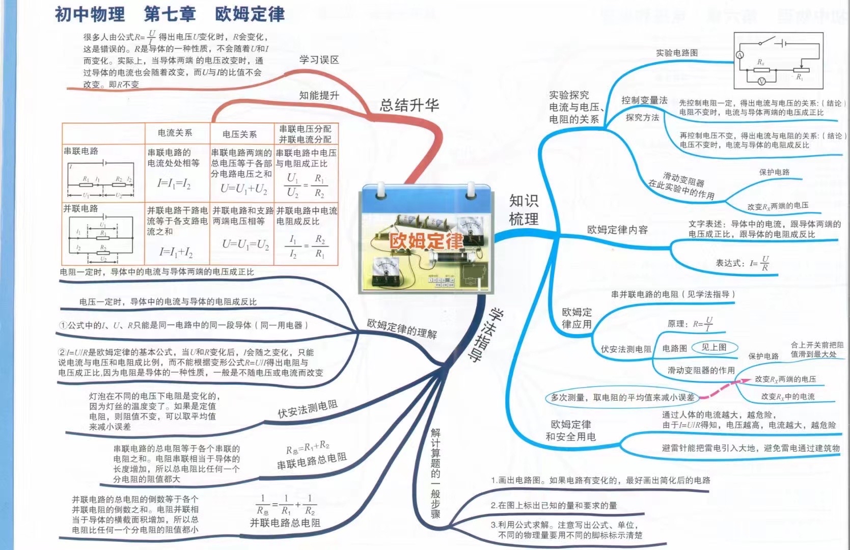 电学思维导图初三图片