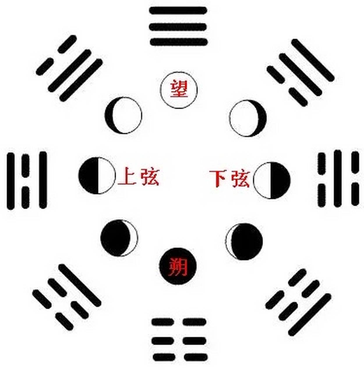 易因象设辞,象数是义理的基础,《易经》,《易林