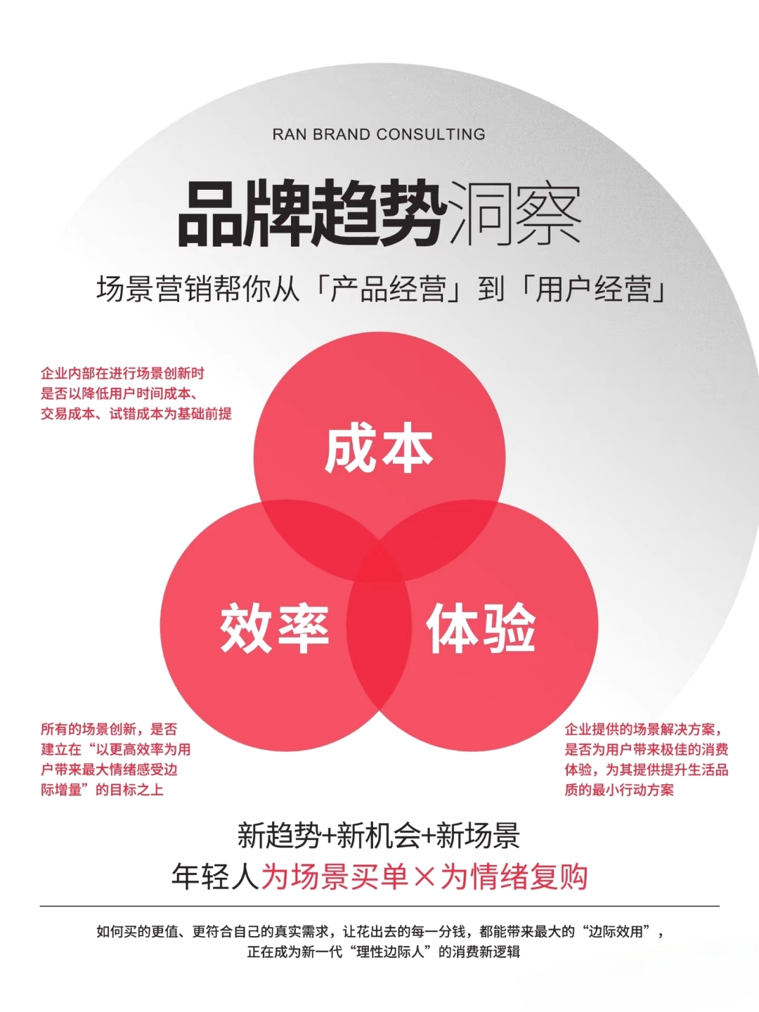 商务信息咨询行业动态浅析