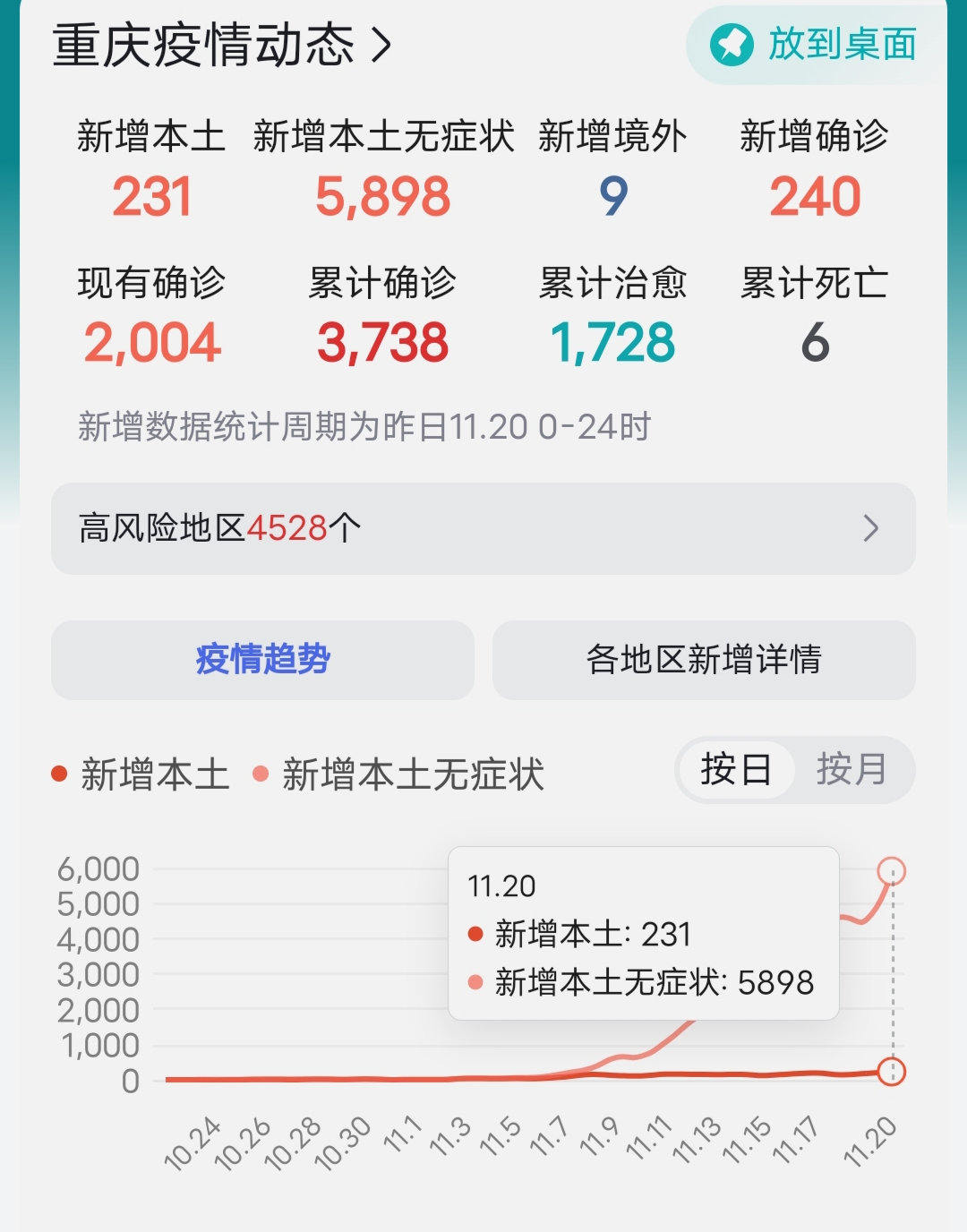  重庆疫情最新数据统计图片高清(各地疫情最新消息)
