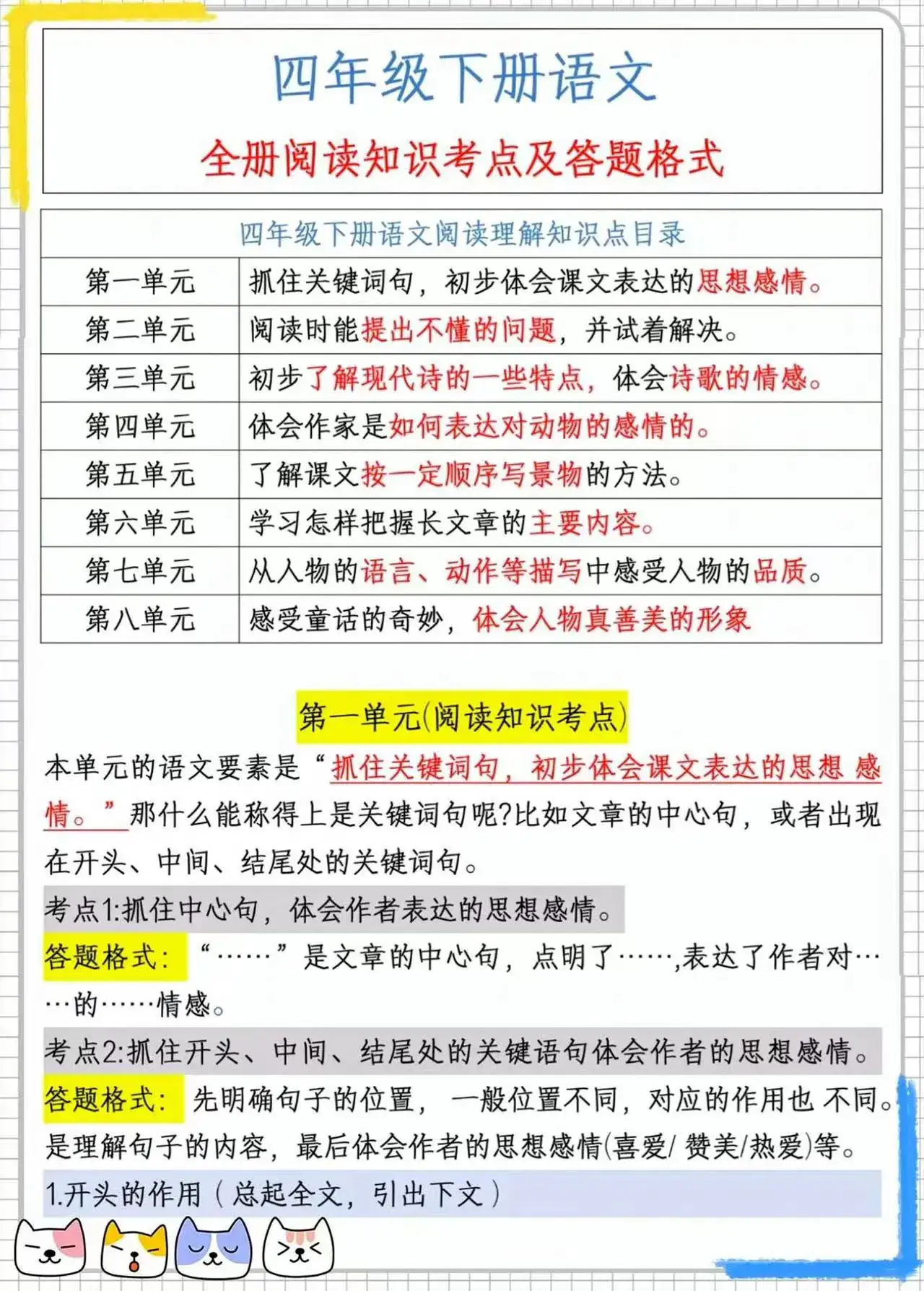 如何寻找关键词句=找关键词的三种方法