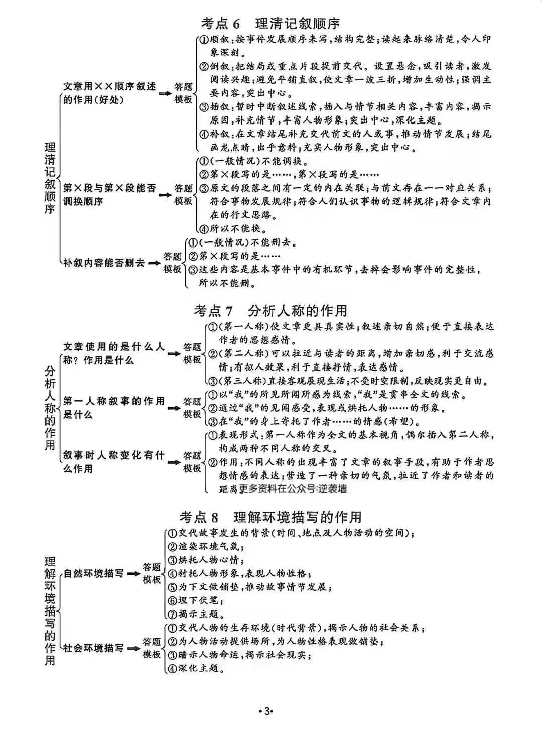 说明文知识网络梳理图图片