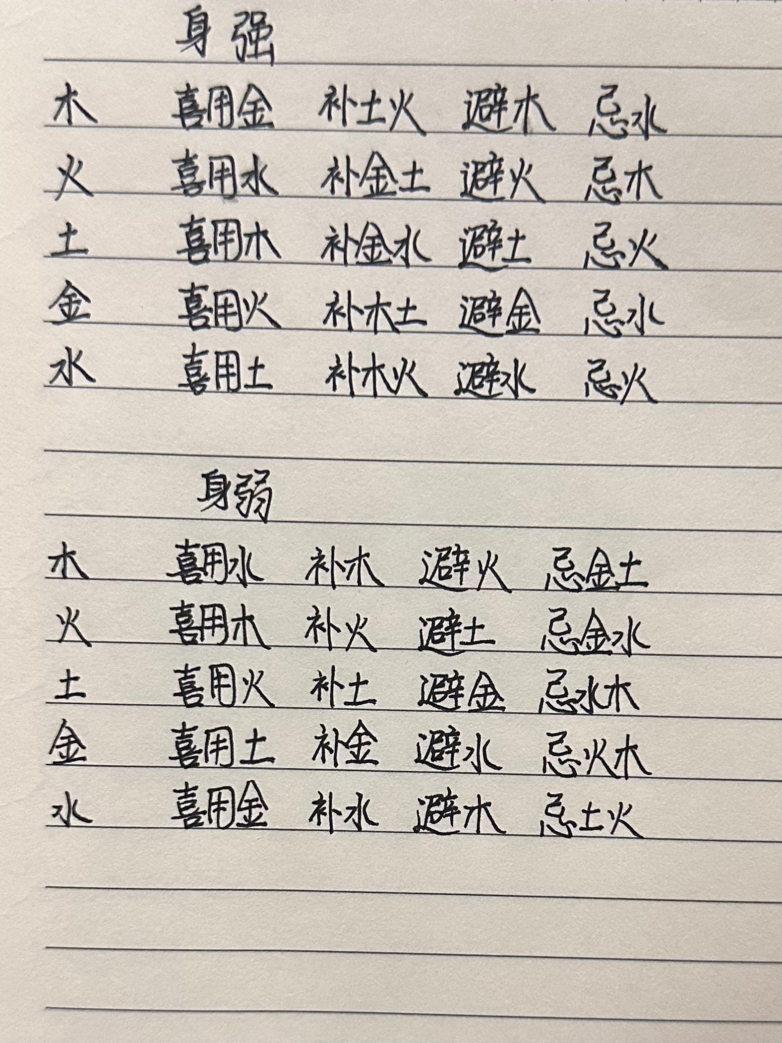 生辰八字九宫格命理图图片