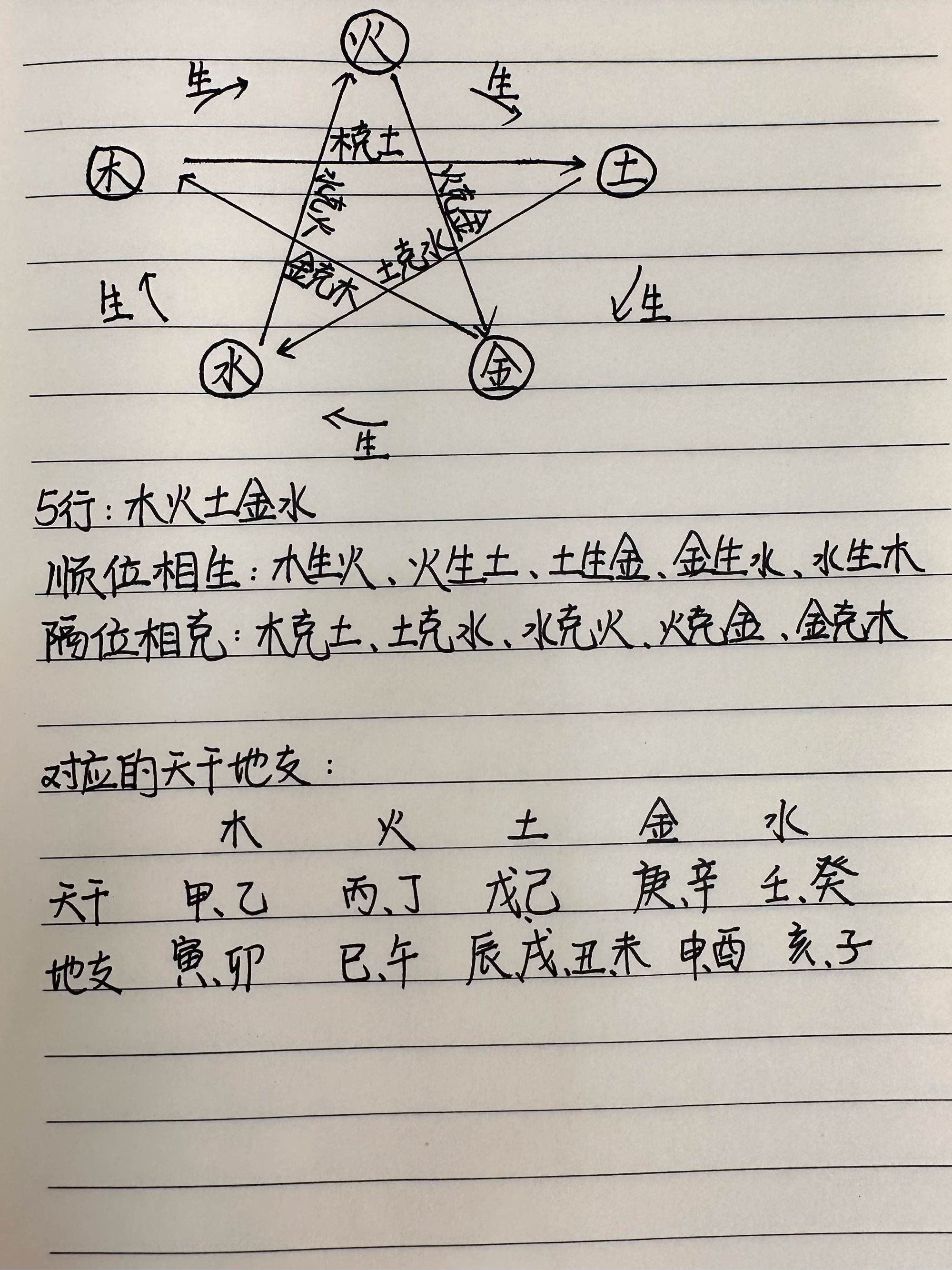 生辰八字九宫格命理图图片