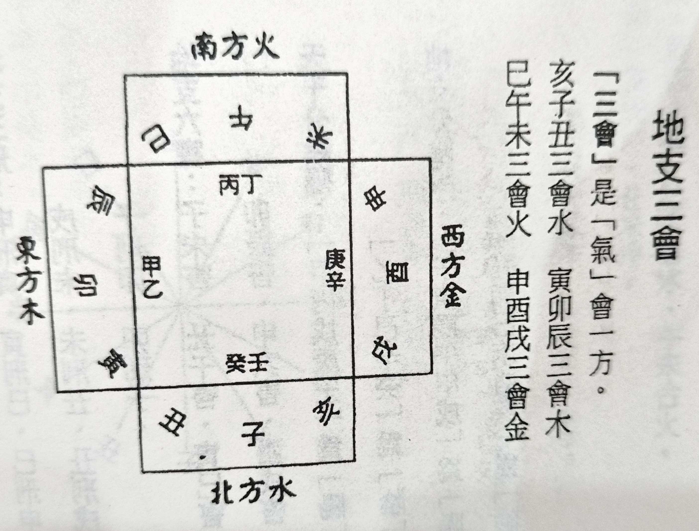 子丑合化水图片