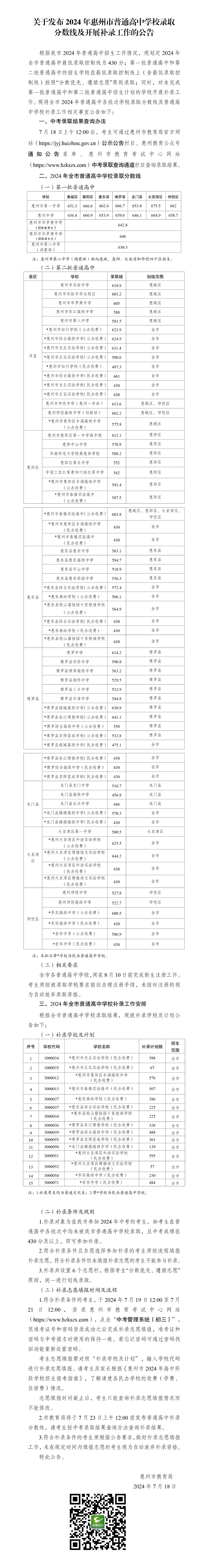 2024年惠州中考终于公布分数线了 各位同学应该都考到心仪的学校了吧