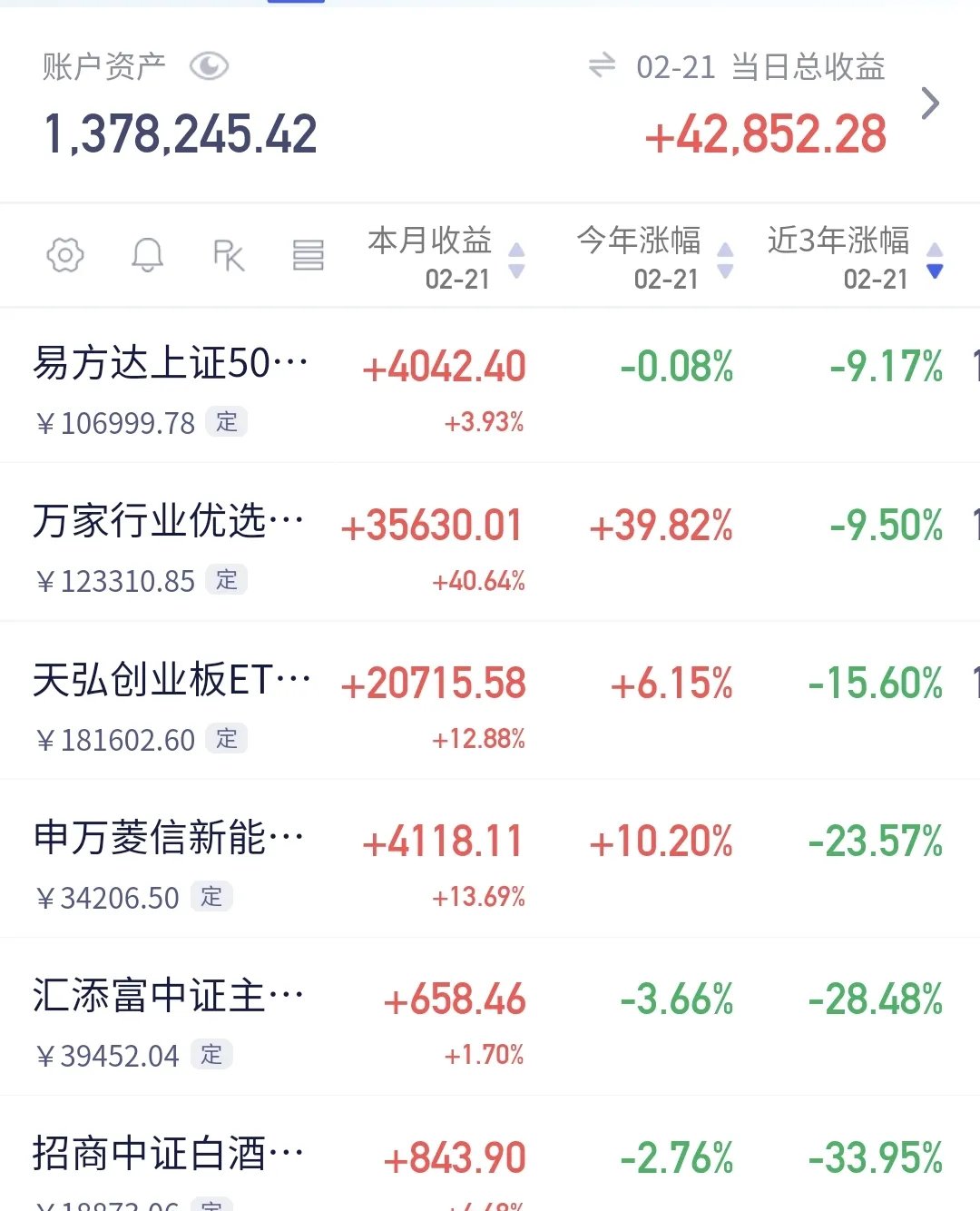 国家大基金持股市值的简单介绍 国家大基金持股市值的简单

先容
（国家大基金 持股） 股市基金