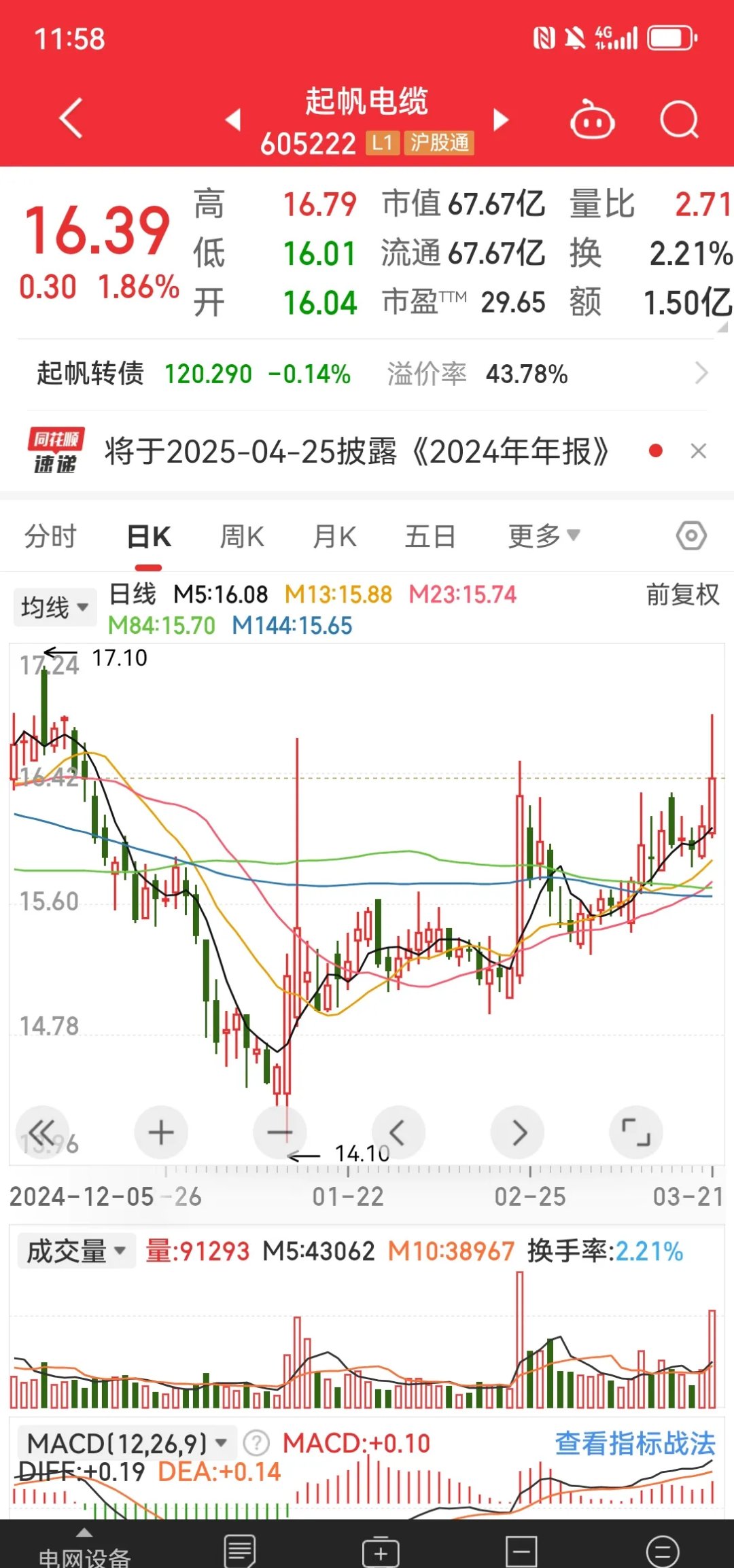 明天应该买什么股票(明天买什么股票能涨停板)