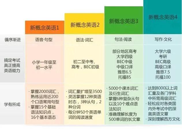 新概念英语第一册目录图片