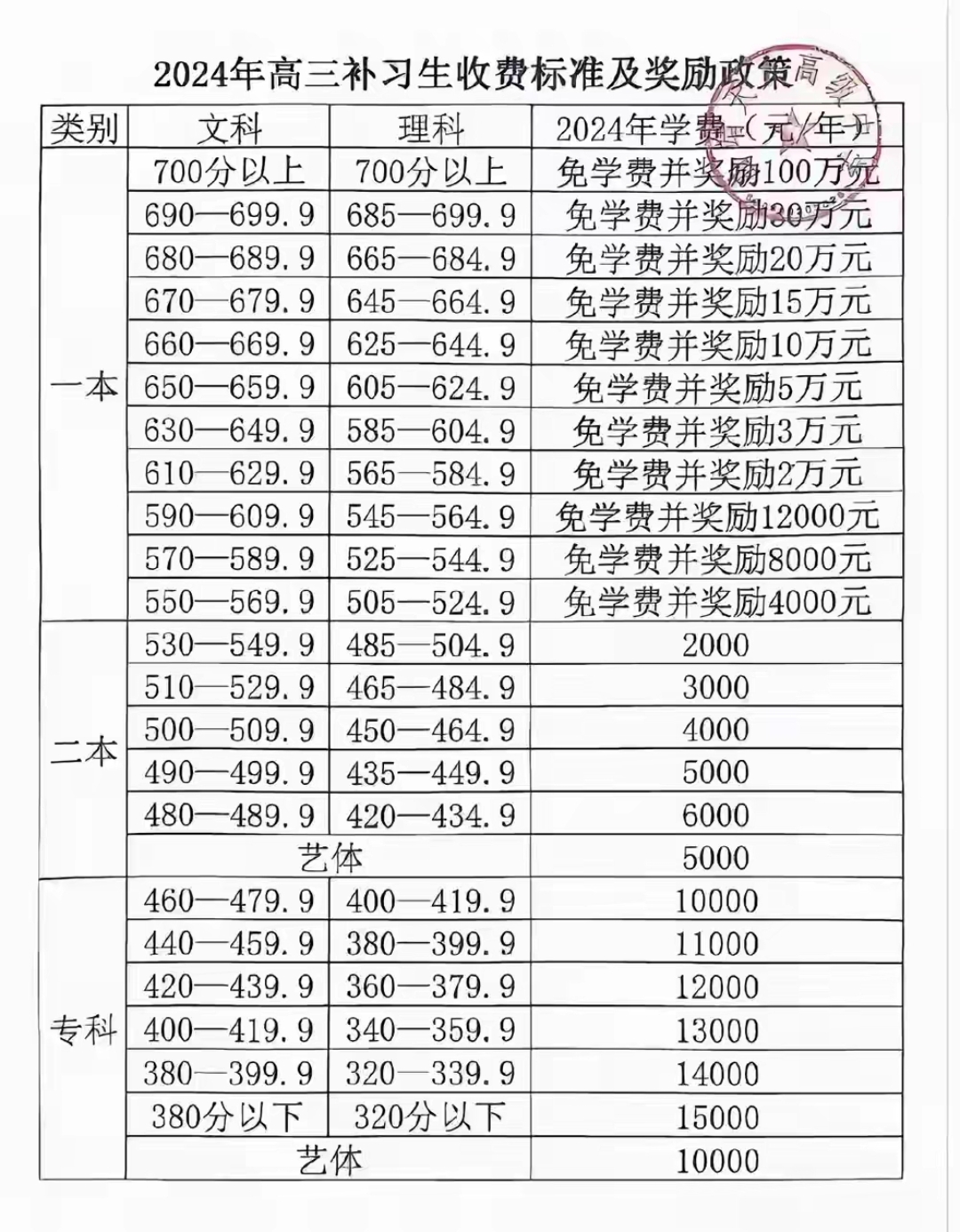 现在大学生找工作太难了,毕业就失业,一年挣10万已经强过好多大学生了