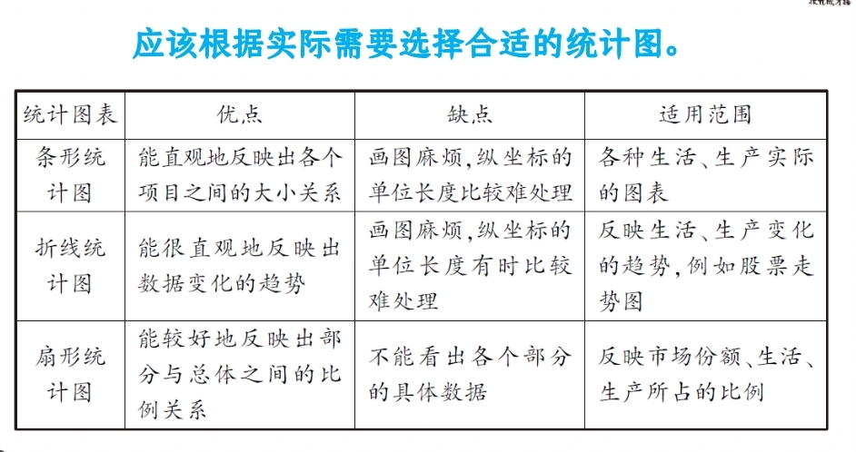 条形统计图五要素图片