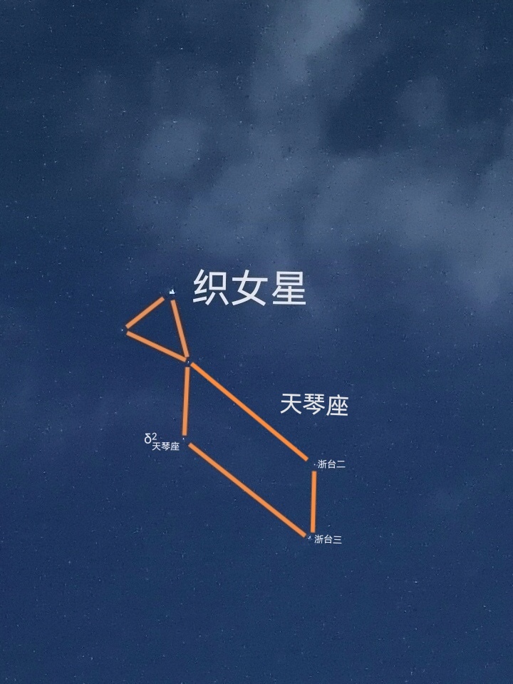 织女星牛郎星天津四图片