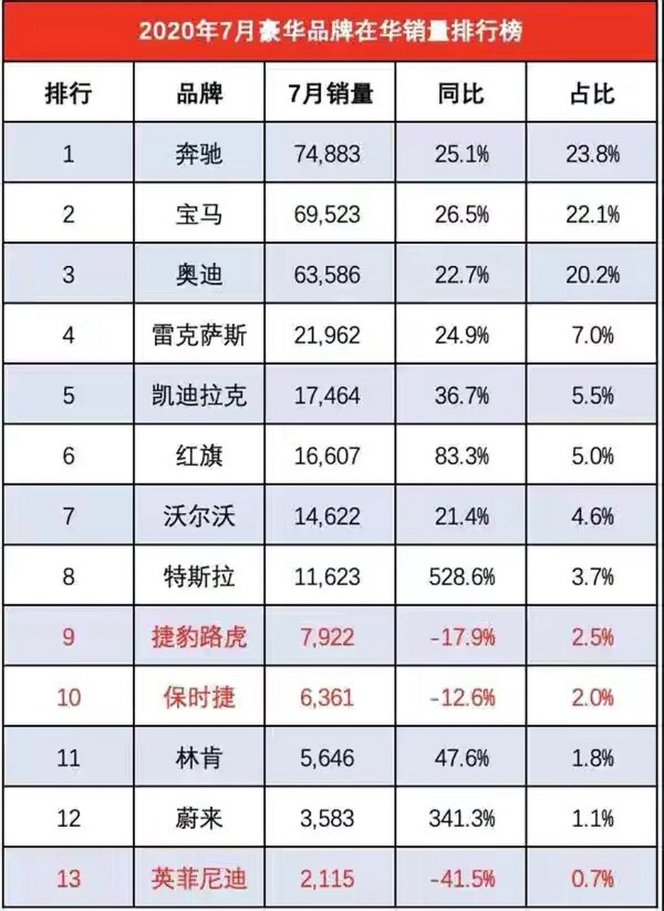 1,最新收集整理目前世界上最贵,最奢华的十款顶级跑车,以及十款限量级