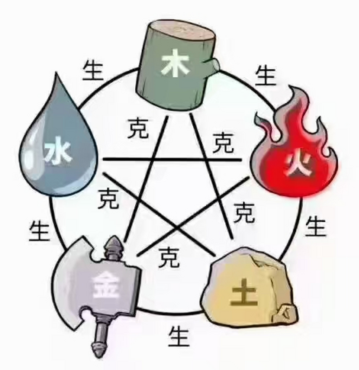 一命二运三风水,四积阴德五读书,六名七相八敬神,九交贵人十养生