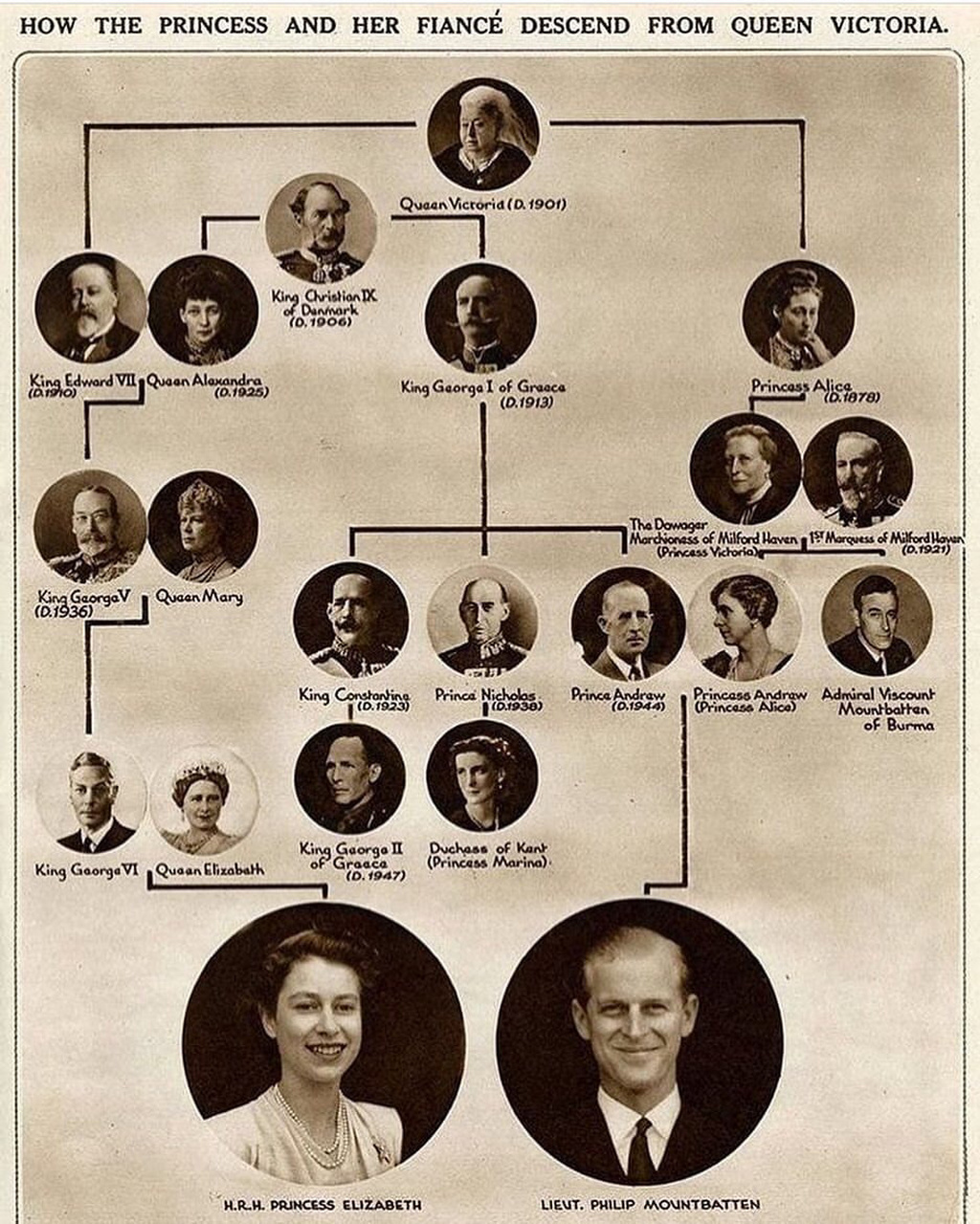 英女王伊丽莎白二世和丈夫爱丁堡公爵的谱系图,两人均