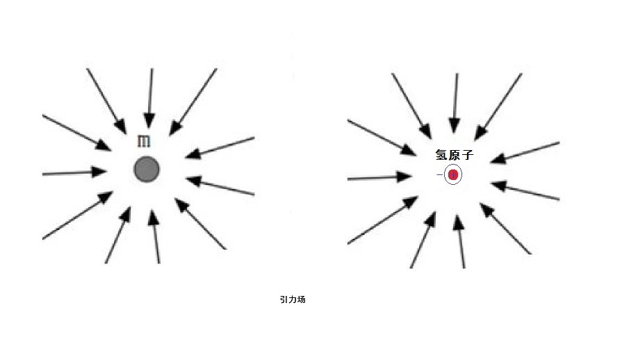 电子没有内部结构,但物理学家普遍认为,电子有静止质量