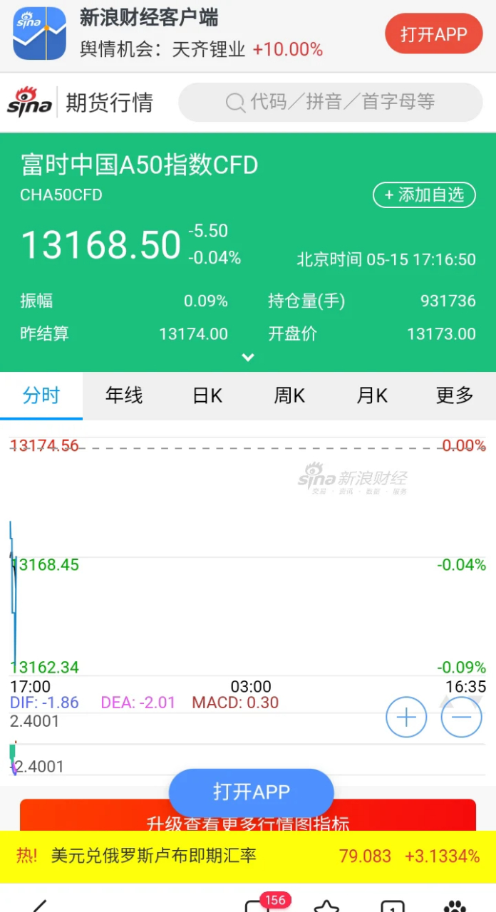 行情中心新浪财经新浪网手机的简单介绍