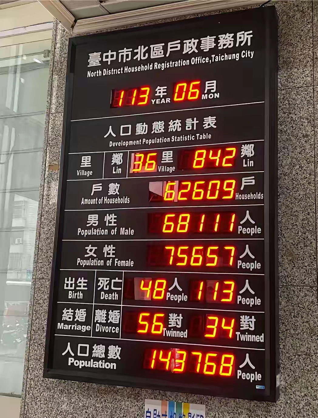 为什么台湾的男女比例女性比男性多!