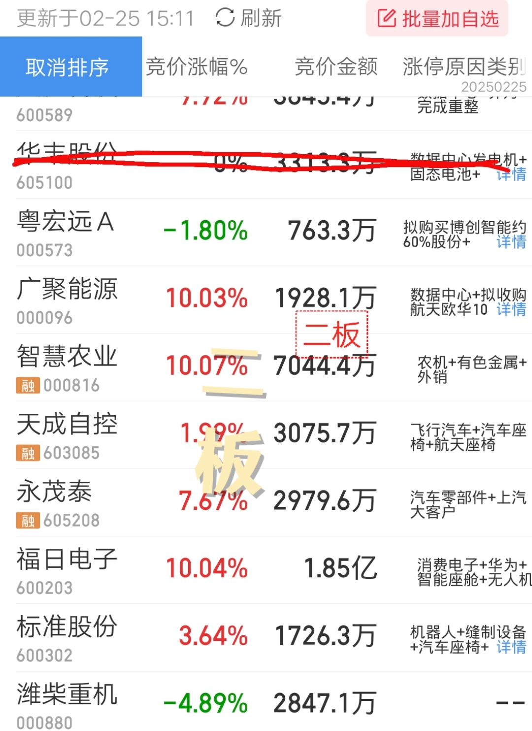 福昕软件上市股价预测(福昕软件股票832422)