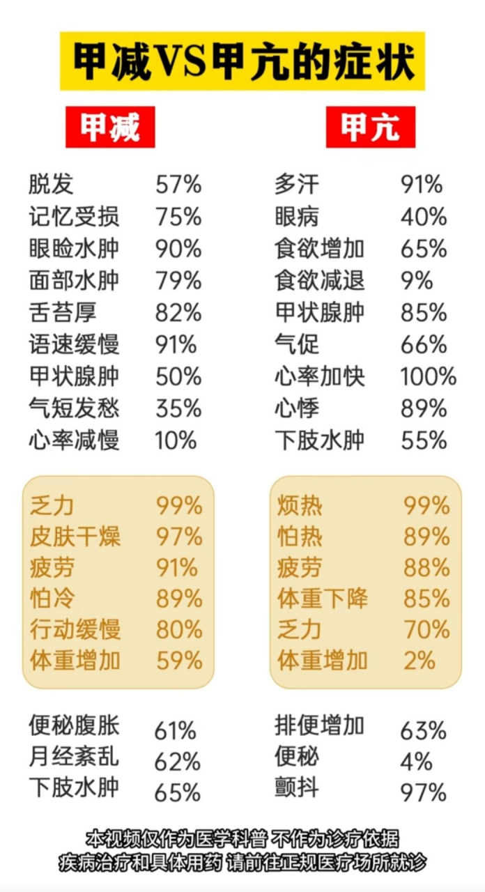 甲亢症状 对照表图片