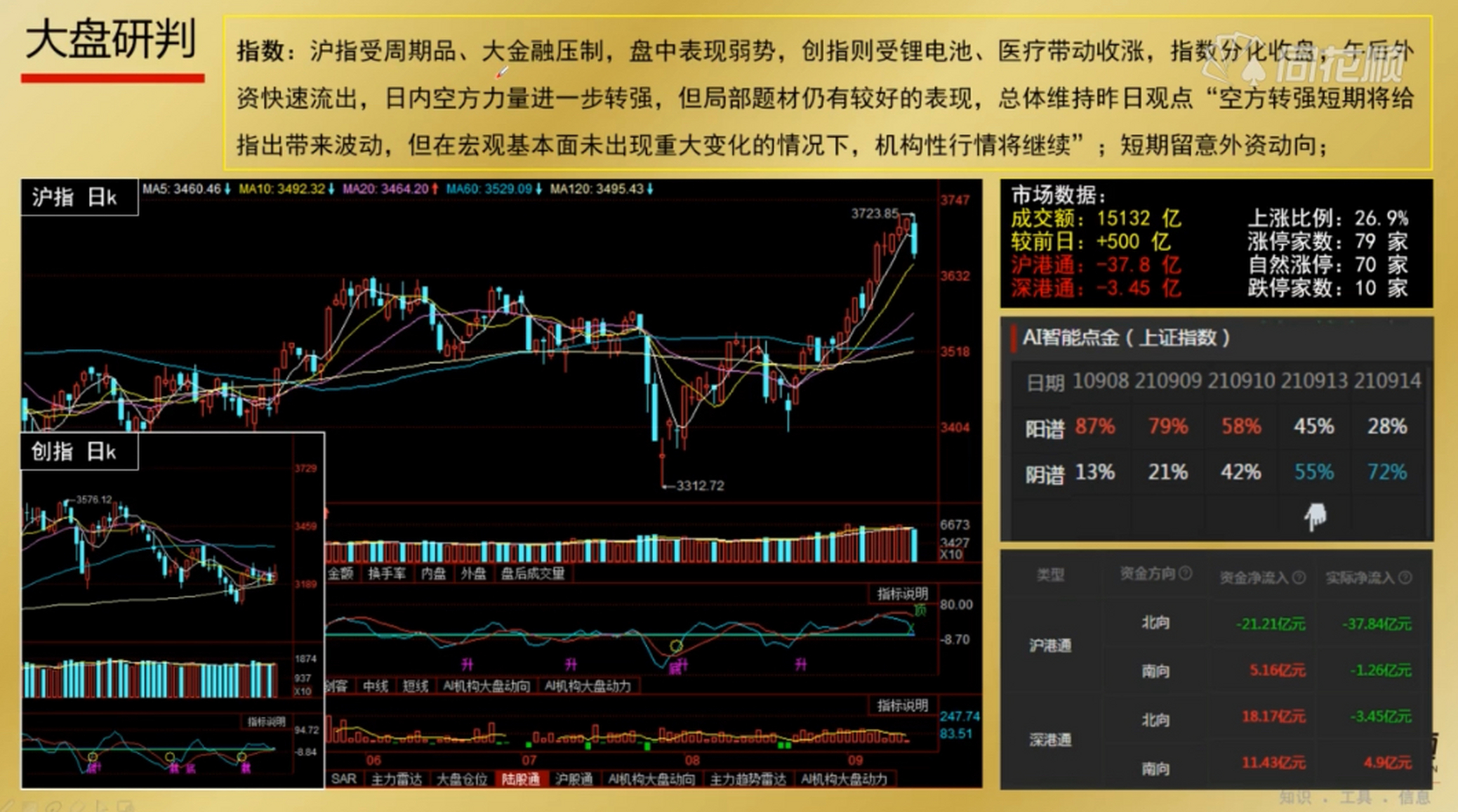 金融大师贴吧,吧里有人在用,可以去看看同花顺金融大师情况.
