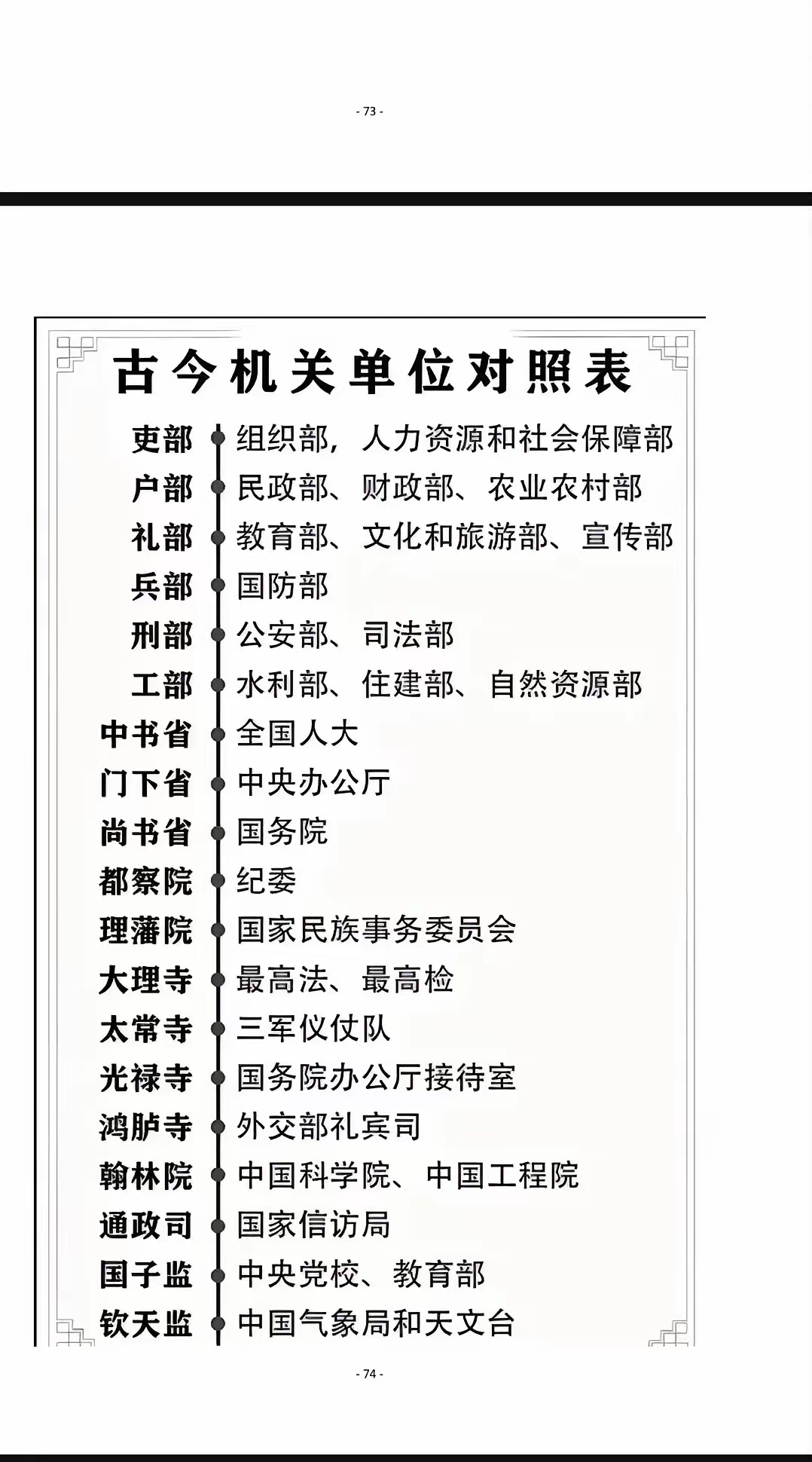 古代政府部门一览表