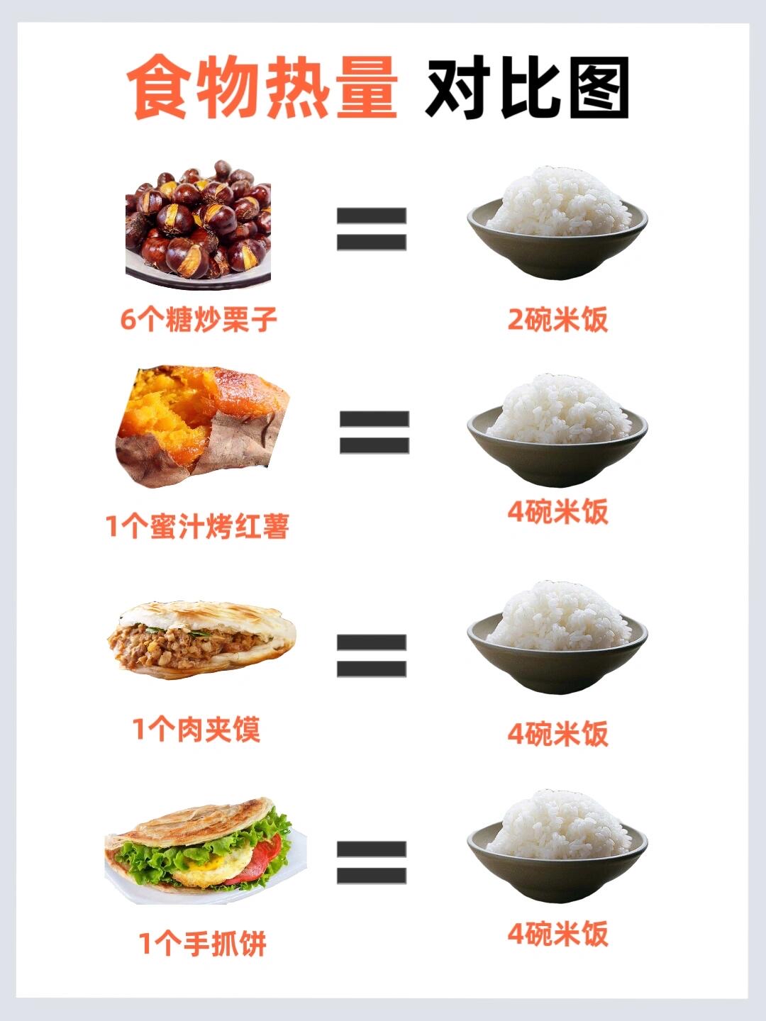 常见食物热量对照图