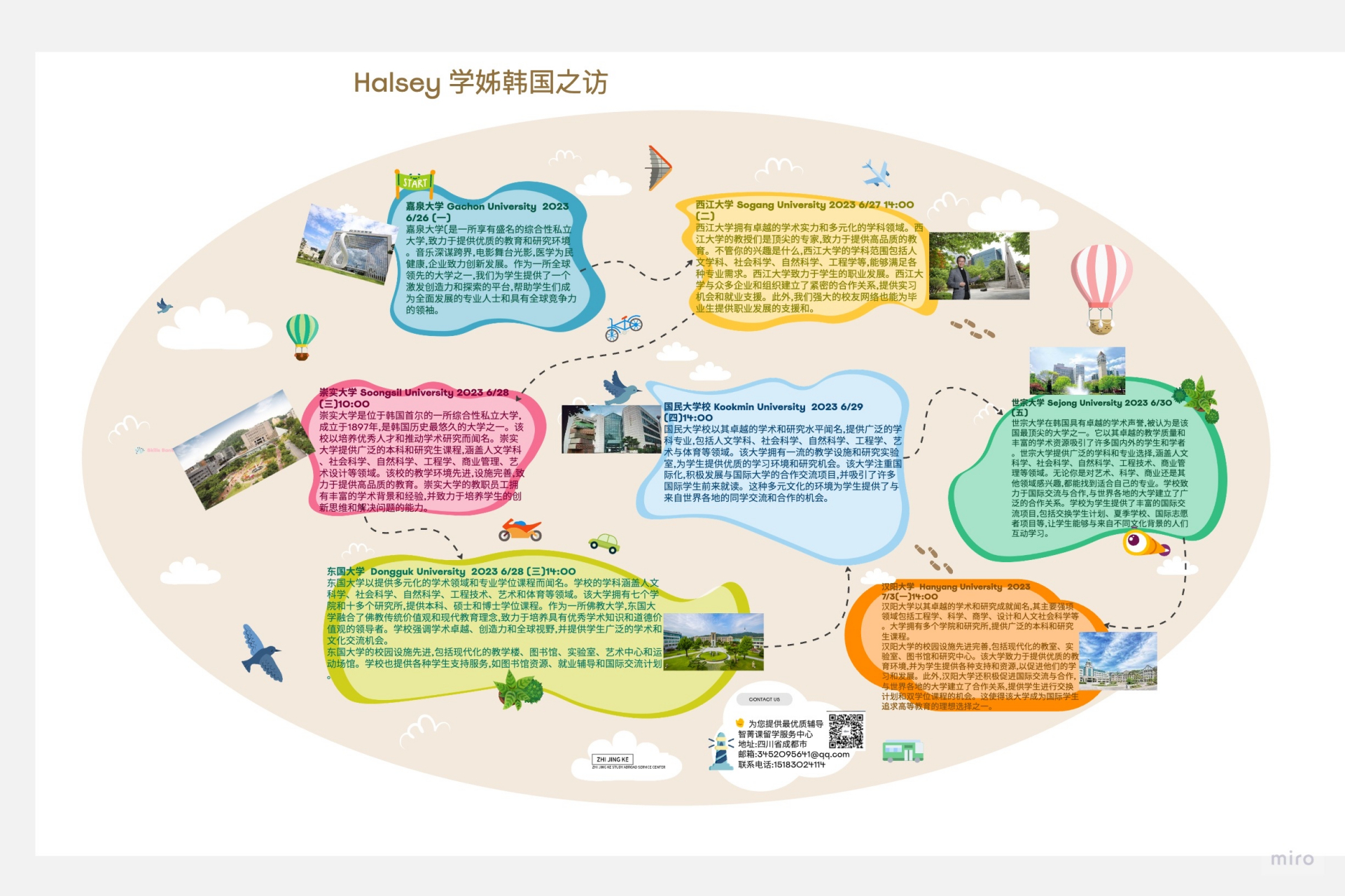 嘉泉大学 gachon university 6/26 (一) 14:00 (韩国时间) 2.
