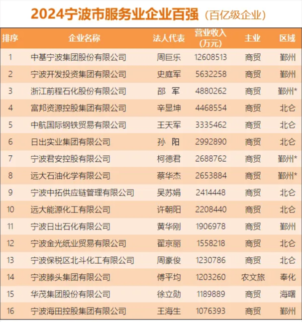 全国最新产品代理平台有哪些公司做 全国最新产品代理平台有哪些公司做
