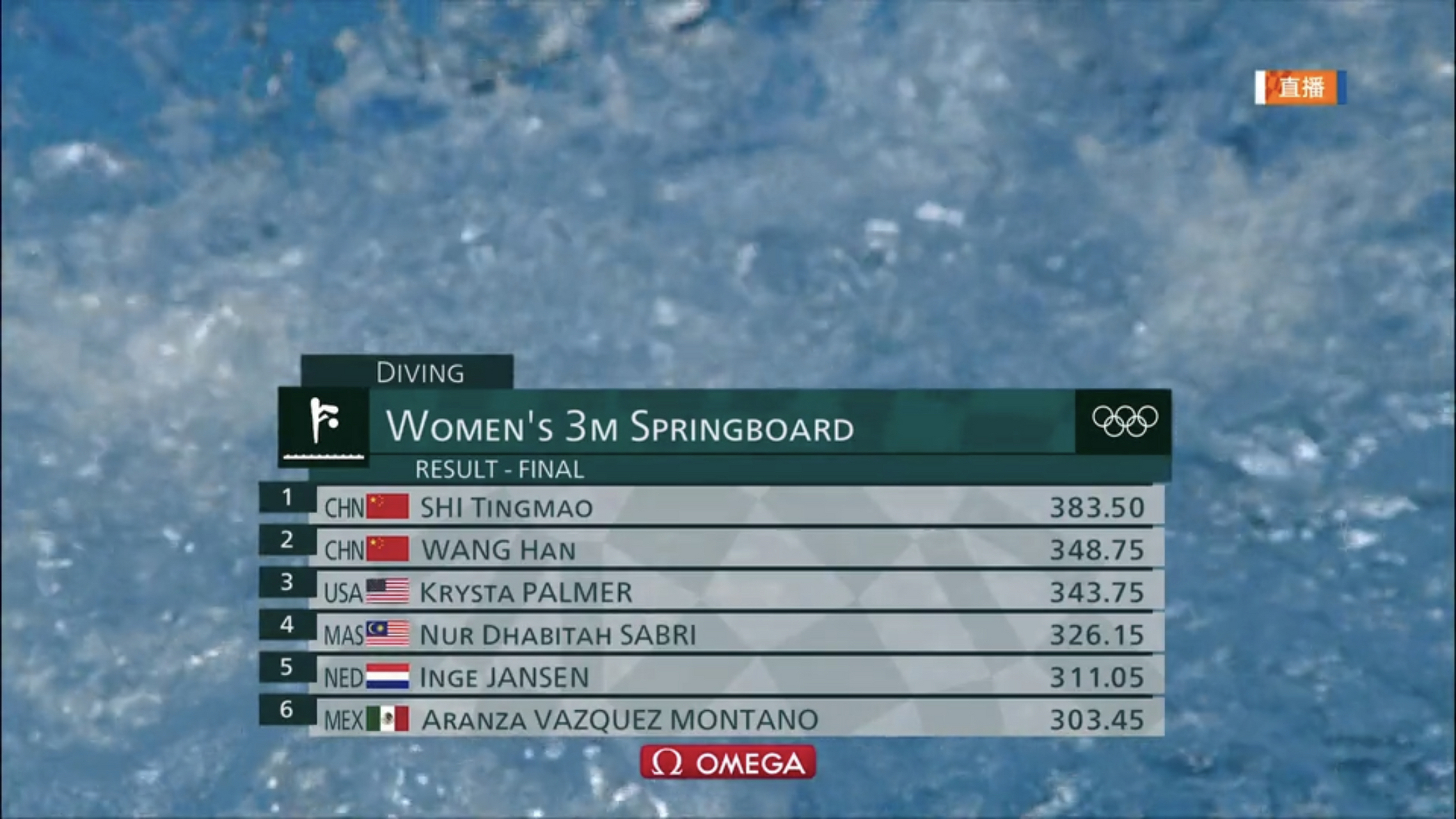 在刚刚结束的东京奥运会女子跳水3米板