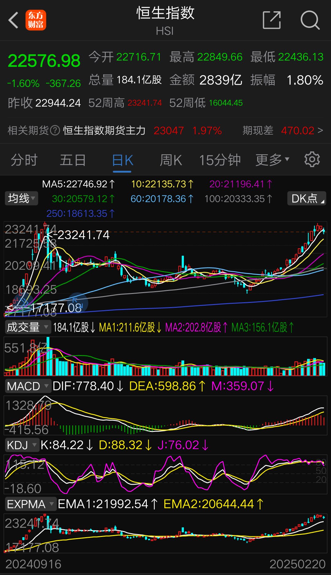 财经股市最新消息港股行情走势(财经股市最新消息港股行情走势图)